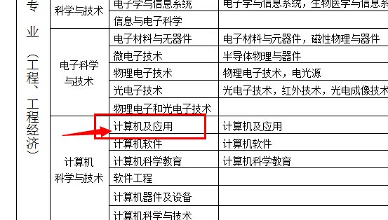 計(jì)算機(jī)專業(yè)可以報(bào)考二級(jí)建造師嗎