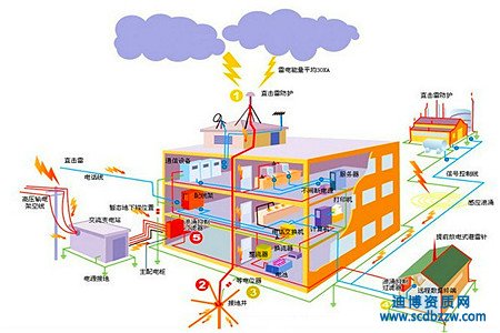 Y|(zh)Ҫk·׹ҪʲôY|(zh)