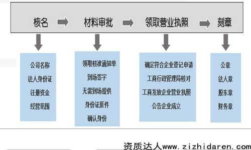 עԹ˾ҪʲôY,˾עǴҪǰ˽kҪ^̼ÿһEҪĲϼ(bio)(zhn)ѹ˾עܶѲϲgǰn}Q}