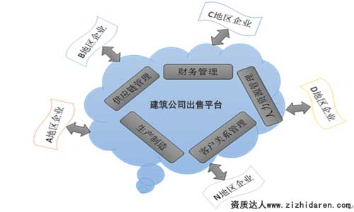 Pc(din)˾ƽ_(jng)Iģʽ