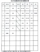 O(sh)Ӌ(j)Ҽ(j)Y|(zh)нӷxИI(y)c(zhun)I(y)^(q)e